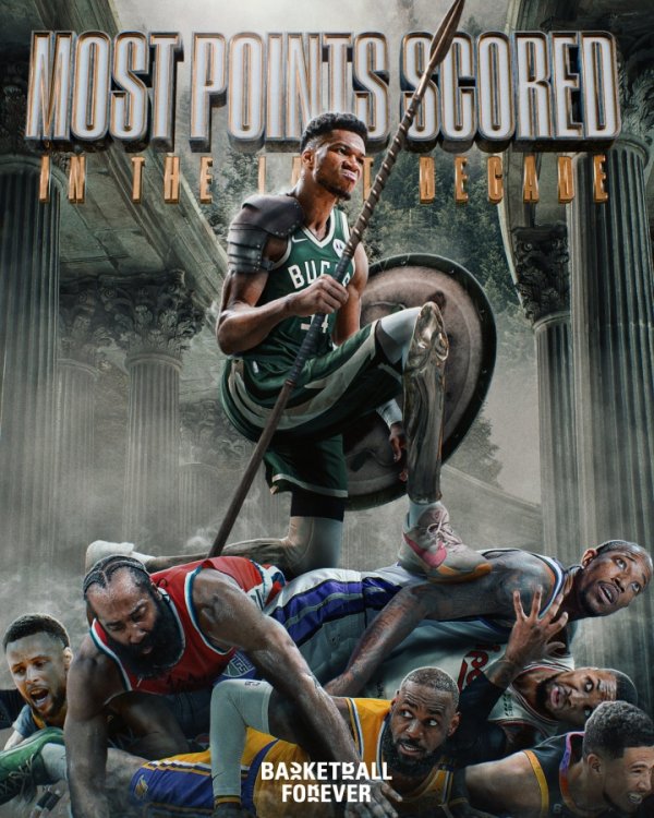 Danh sách ghi điểm trong 10 năm qua: Antetokounmpo đánh bại Harden First, DeRozan thứ ba, Zhan Wuku Sixth