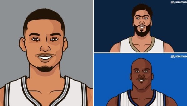 Wenban có 40+15+3 khối và 0 lượt quay trong một trò chơi. Người thứ ba trong 40 năm qua, có thể so sánh với lông mày dày O Neal &.