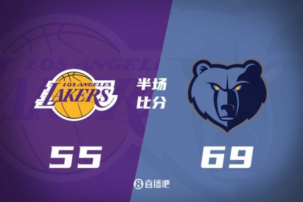 Sự sụp đổ của quý thứ hai? Lakers đã dẫn trước Grizzlies tới 14 điểm sau giờ nghỉ giải lao. Doncic trở lại với tỷ số 19+5 và Jaren Jr. ghi được 13 điểm, 5 trên 265.