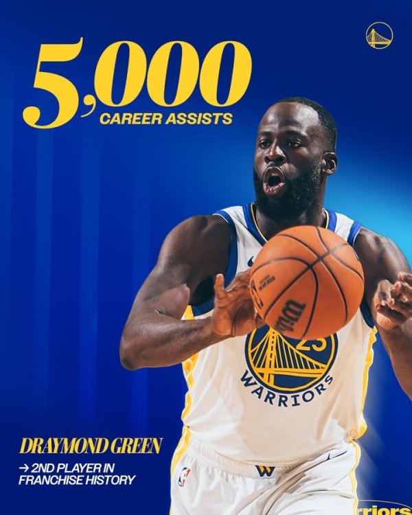 Theo đuổi ước mơ chạm mốc 5.000 pha kiến ​​tạo trong sự nghiệp và hiện đứng thứ hai trong danh sách kiến ​​tạo trong lịch sử đội bóng. Curry dẫn đầu danh sách với 6.574 pha kiến ​​tạo.